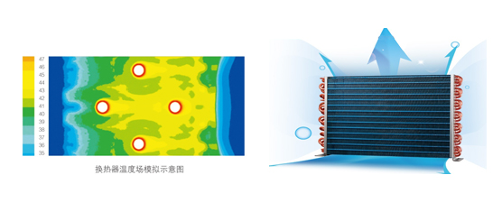 美的空气能热泉系列高温直热循环式热水器RSJ-820/SN1-H