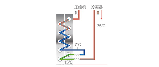 美的空气能热水器热泉直热RSJ-420/S-820