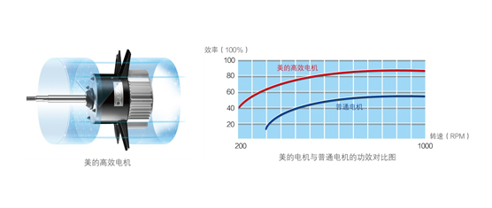 美的高温直热承压式热水器RSJ-220/SN1-540V-D